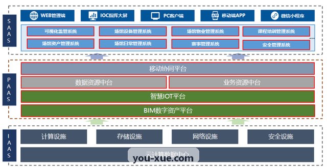 凯时K8下载操作控制台